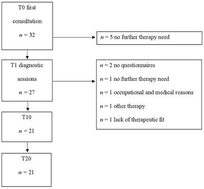 Exposure therapy tailored to inhibitory learning principles in a naturalistic setting: an open pilot trial in obsessive-compulsive outpatient care